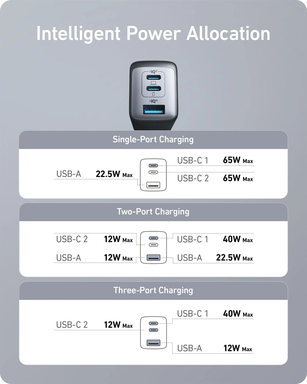 Anker PowerPort III 3-Port 65W 2B
