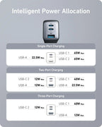 Anker PowerPort III 3-Port 65W 2B