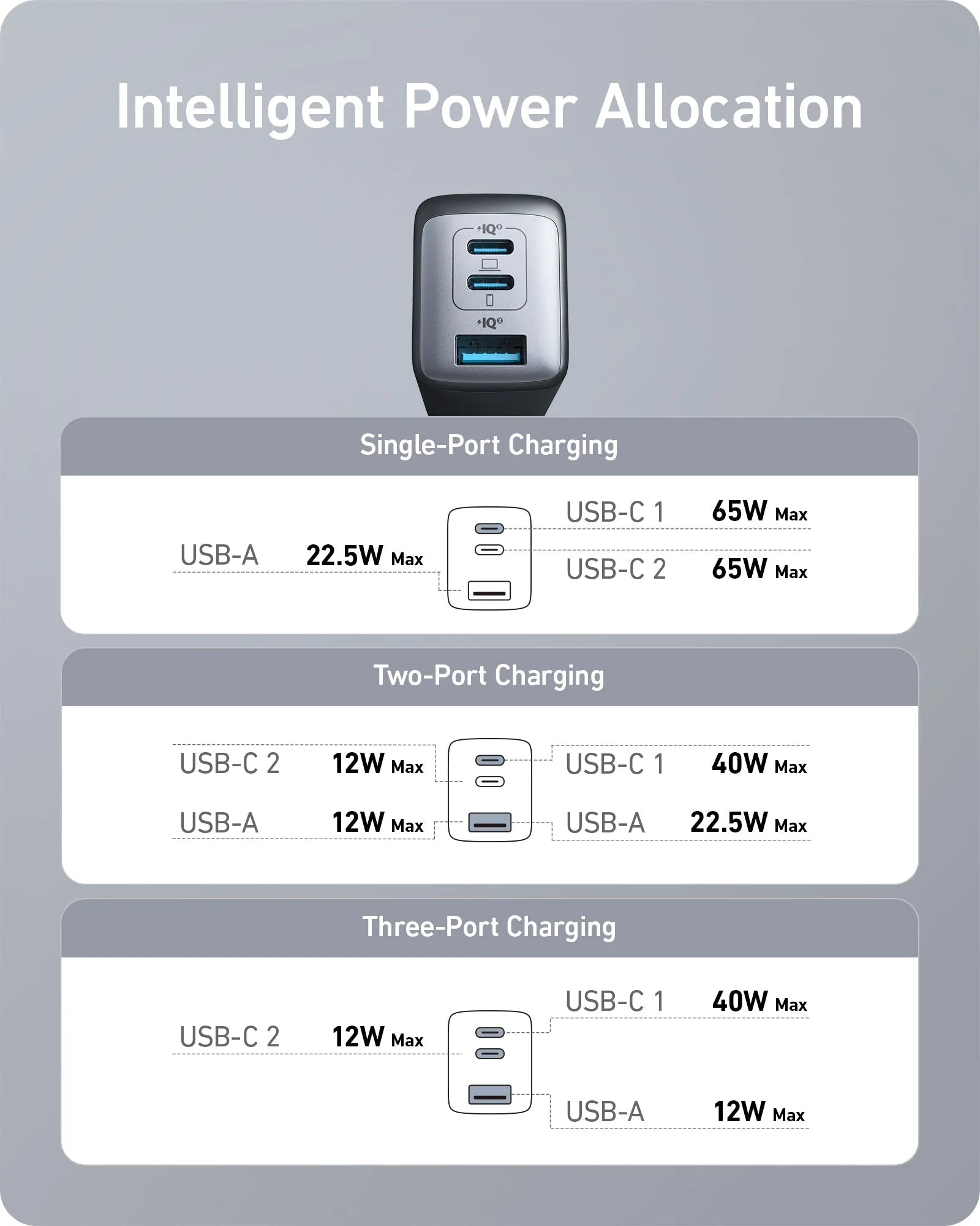Anker PowerPort III 3-Port 65W 2B