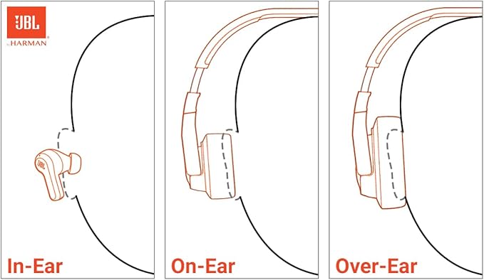 JBL Live Beam 3 - True Wireless Noise-Cancelling Closed-Stick Earbuds