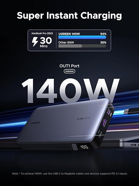UGREEN 25000mAh 145W Two-way Fast Charging Power Bank