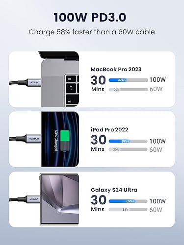 UGREEN USB-C to USB-C 2.0 100W Alu Case with Braid 3m
