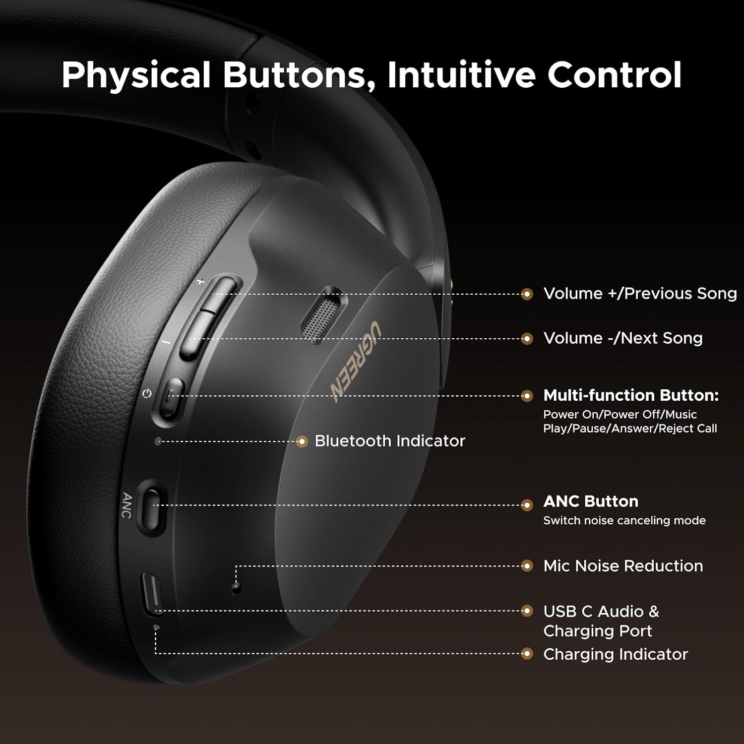UGREEN HiTune Max 5C Hybrid Active Noise-Cancelling Headphones -Black
