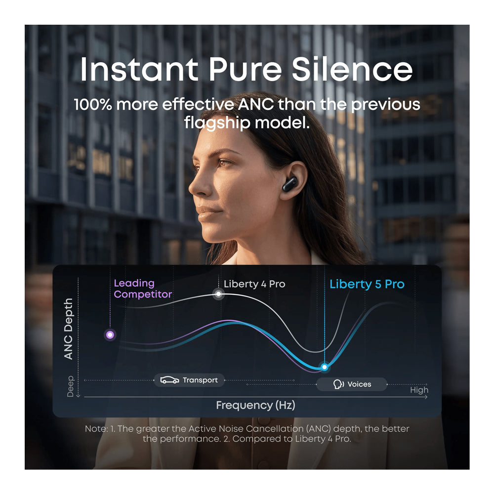 Sound Core Liberty 5 Pro