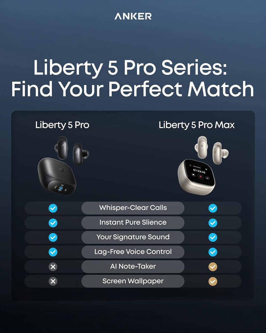 Sound Core Liberty 5 Pro Max