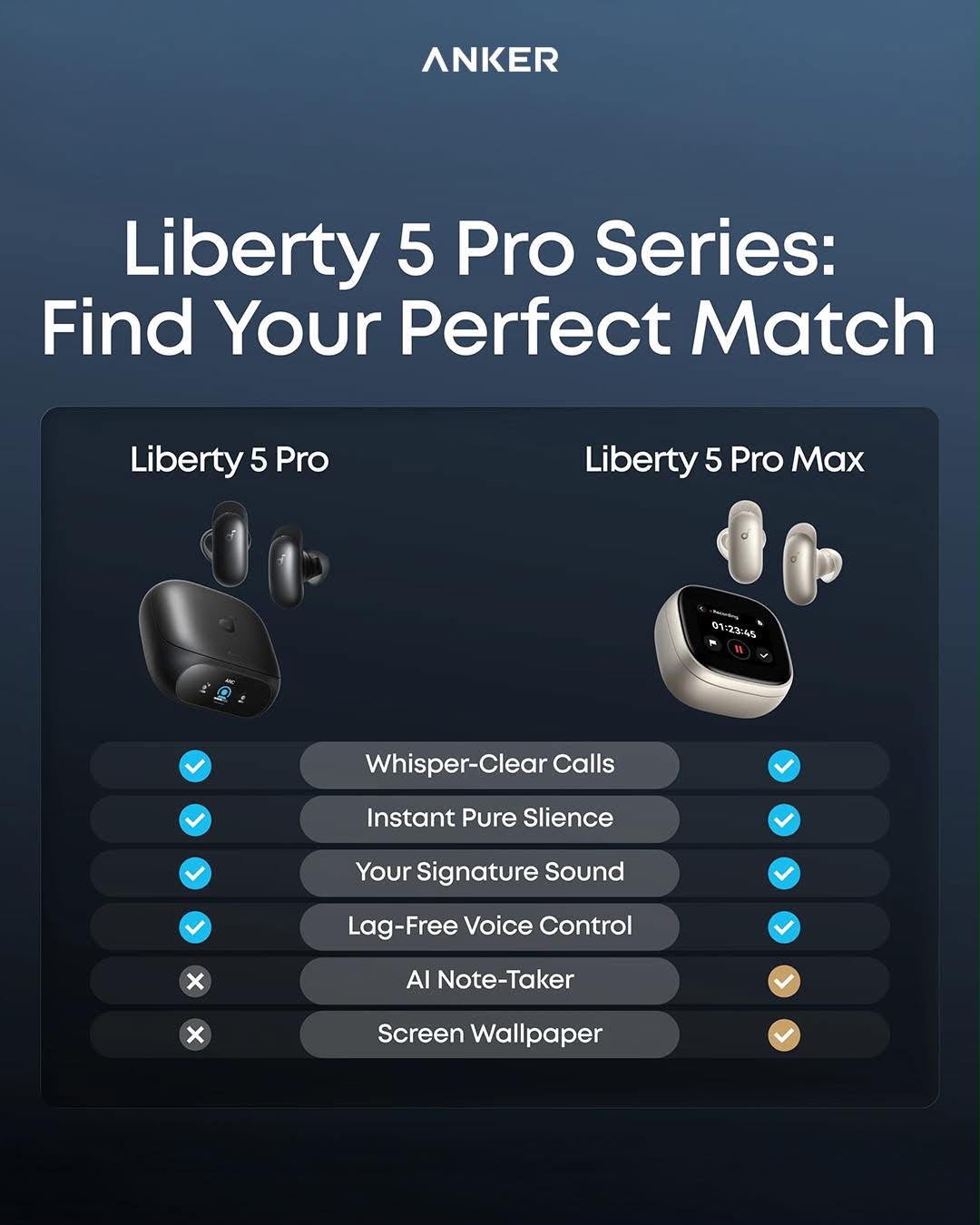Sound Core Liberty 5 Pro Max