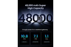 UGREEN 48000mAh 300W Fast Charging Power Bank